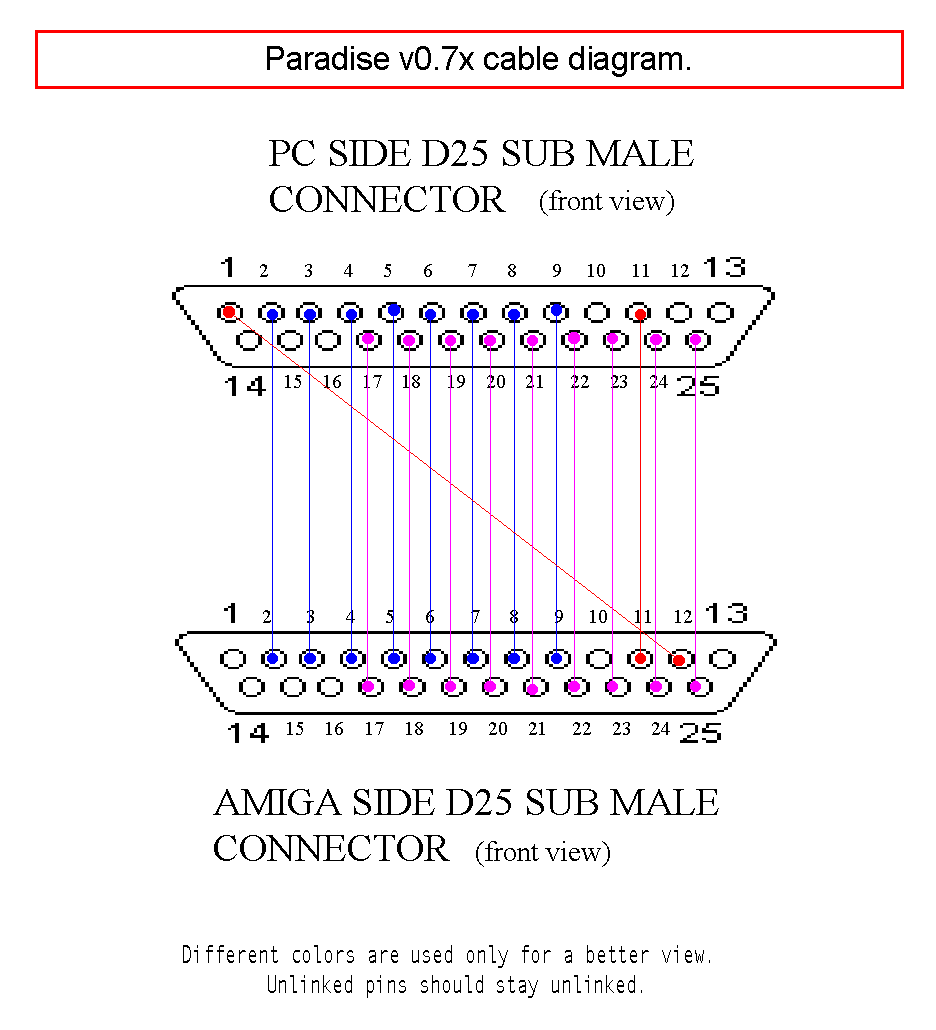 Transfer Amiga => PC